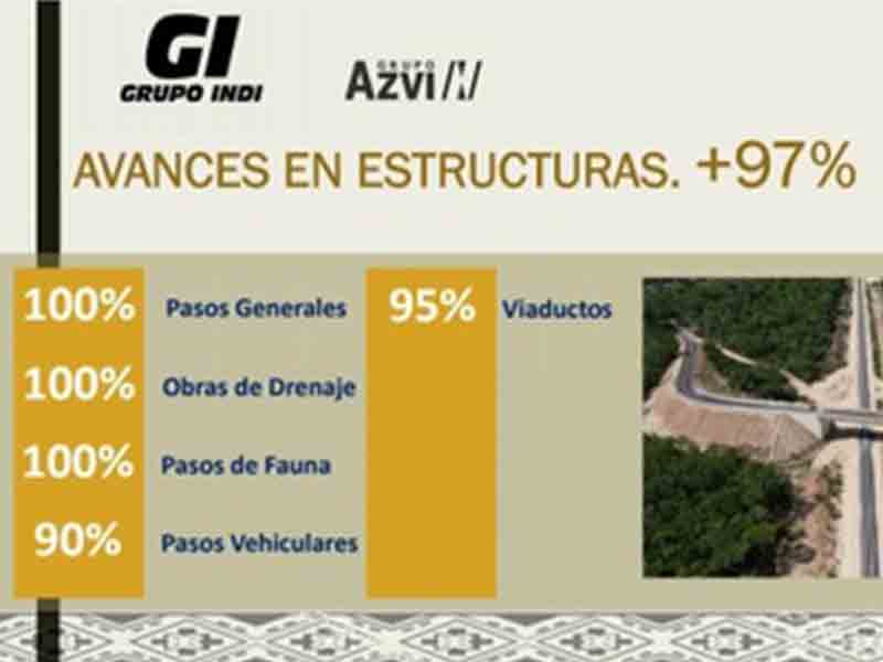 Se tiene un avance del 97% en el tramo 3 del Tren Maya